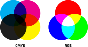 Verschil RGB en CMYK