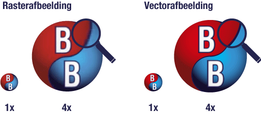 raster vector