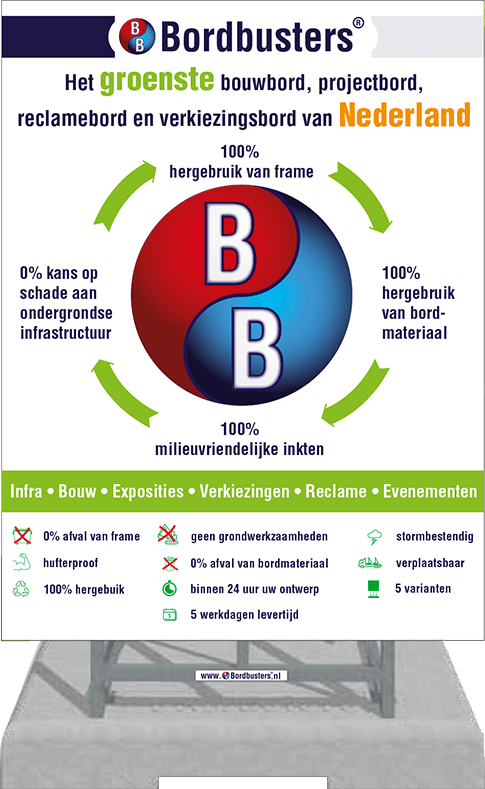 De circulaire Bordbuster